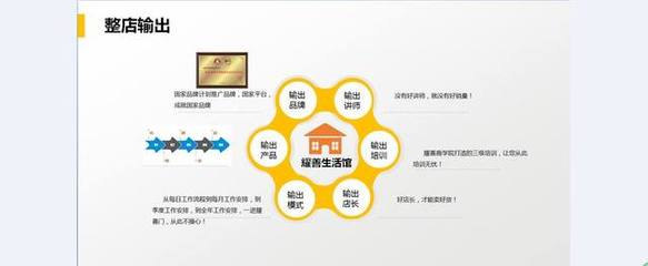 未来最具潜力价值的健康产业创业加盟项目